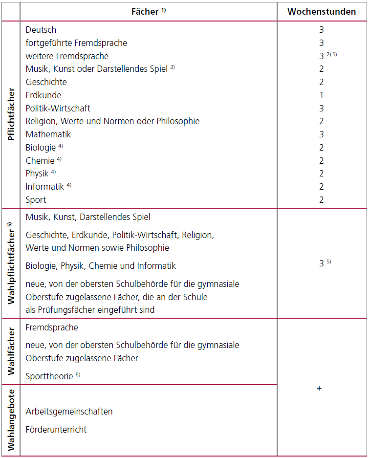 Stundentafel Einführungsphase