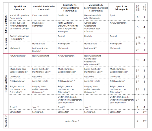 Stundentafel 12-13